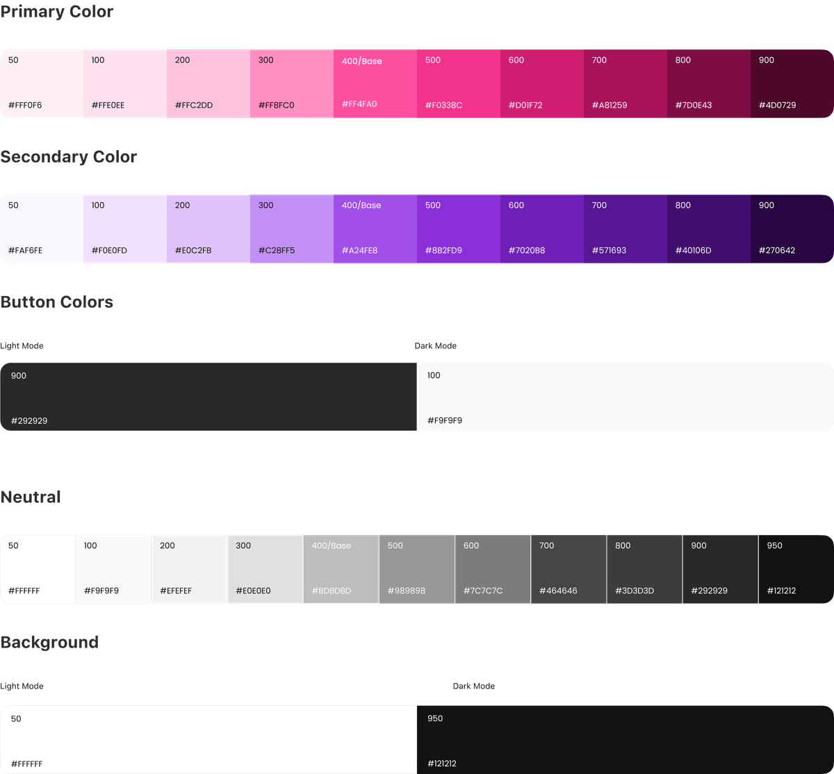 Palette and Tokens